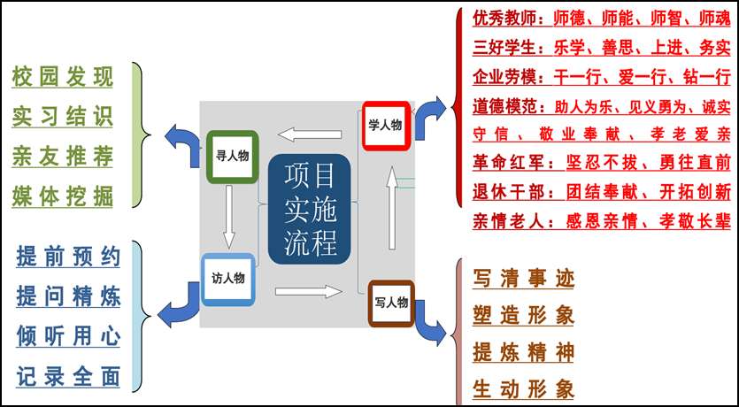 leyu乐鱼中国体育官网大学语文课程教学改革的探索与实践